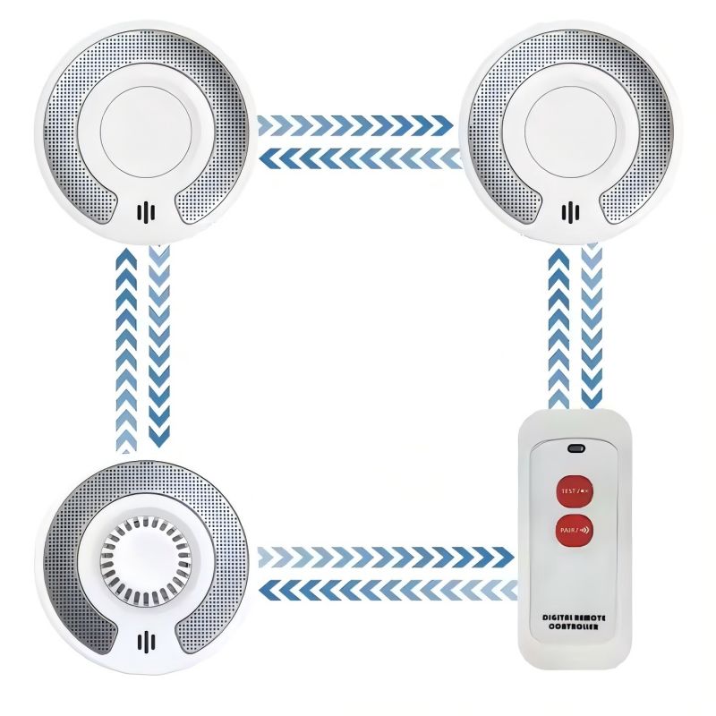 Smoke Detector Interconnected - Draadloze onderling verbonden rook- en hittemelder,