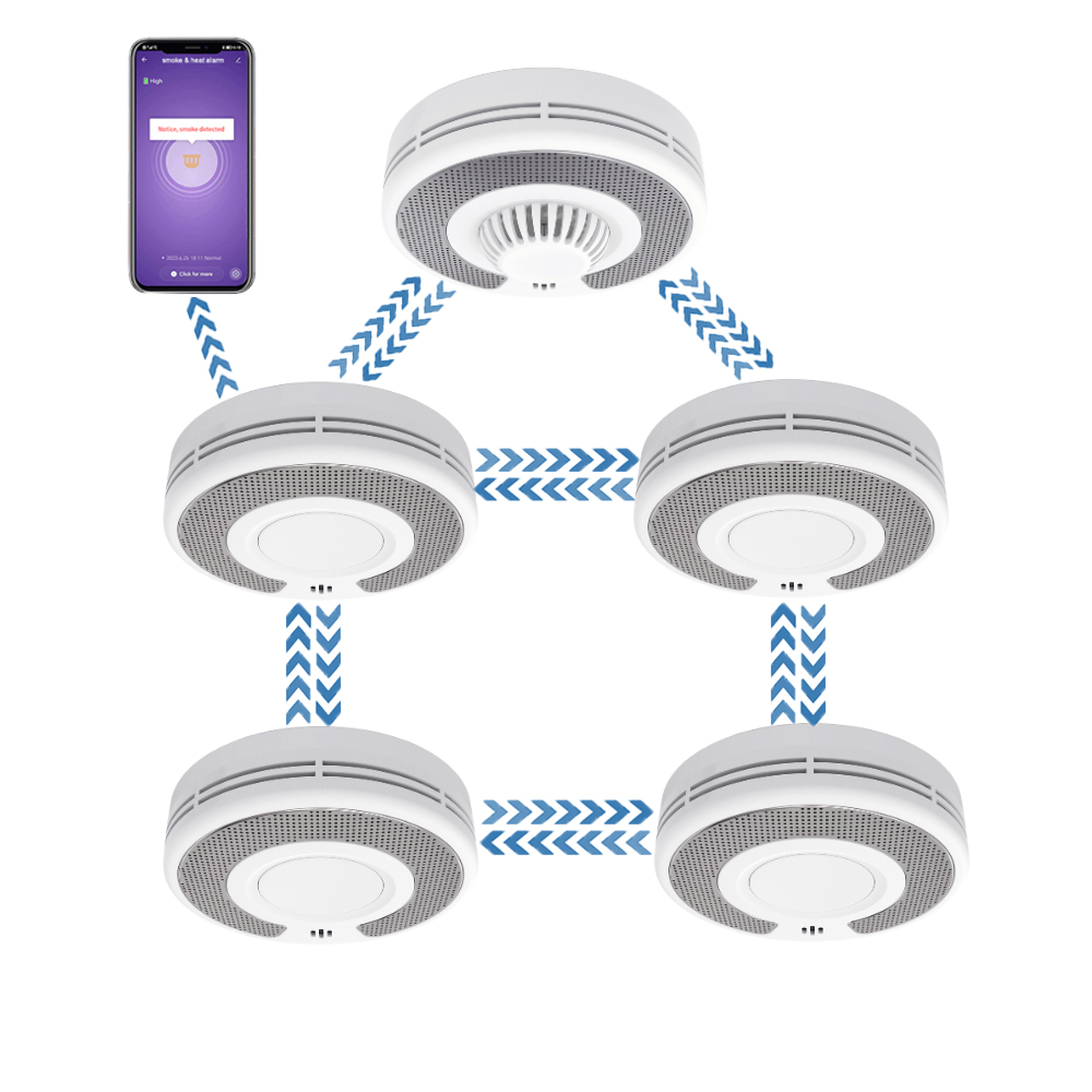 Smoke Detector Interconnected - Draadloos onderling verbonden (433 MHz) +