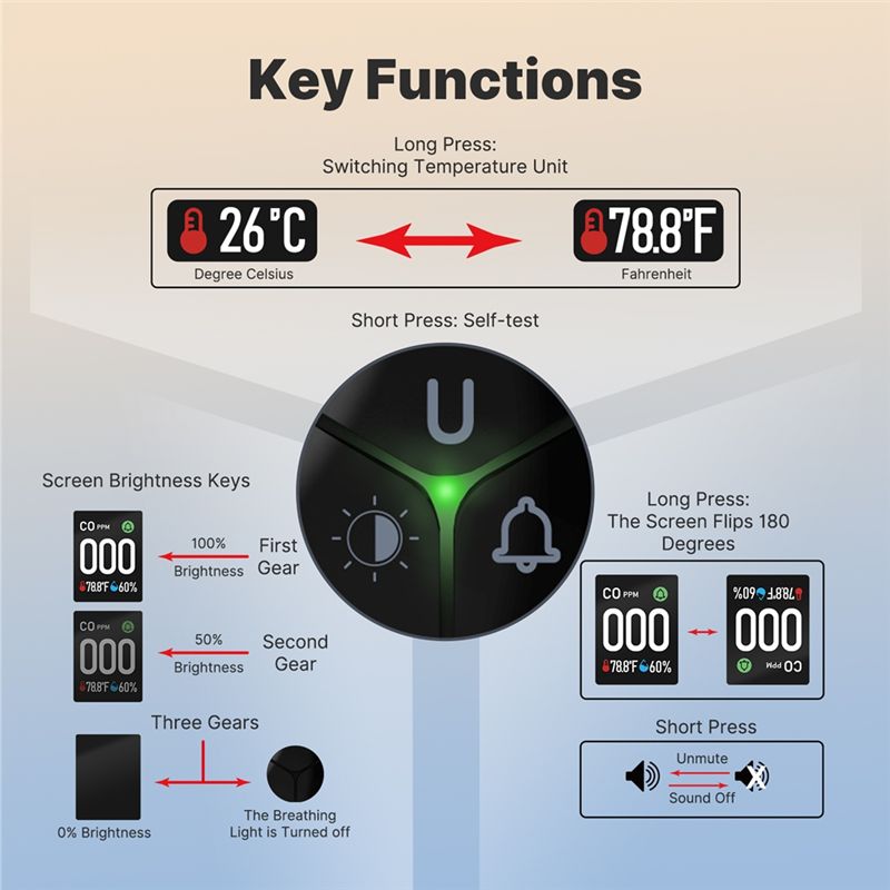 Ingebouwde CO-monitor Alarmgel - Co Detector Plug recensie en prijs
