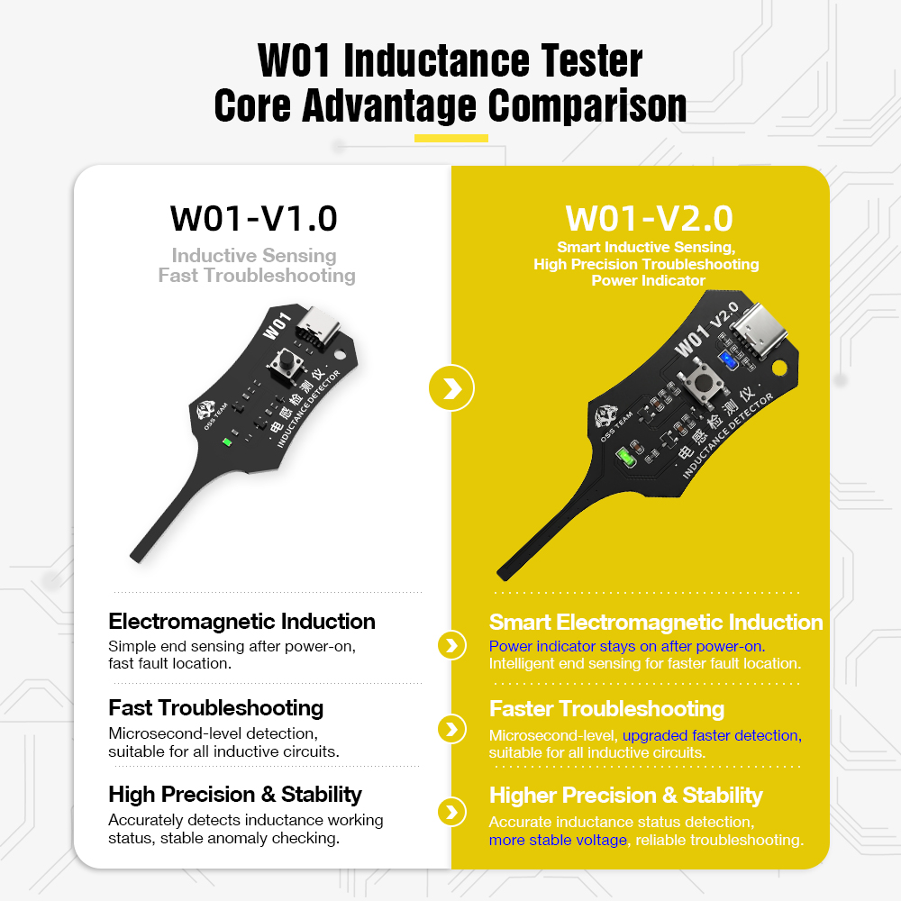 W01 Inductor Detector Tool Moe - Co Detector Plug recensie en prijs