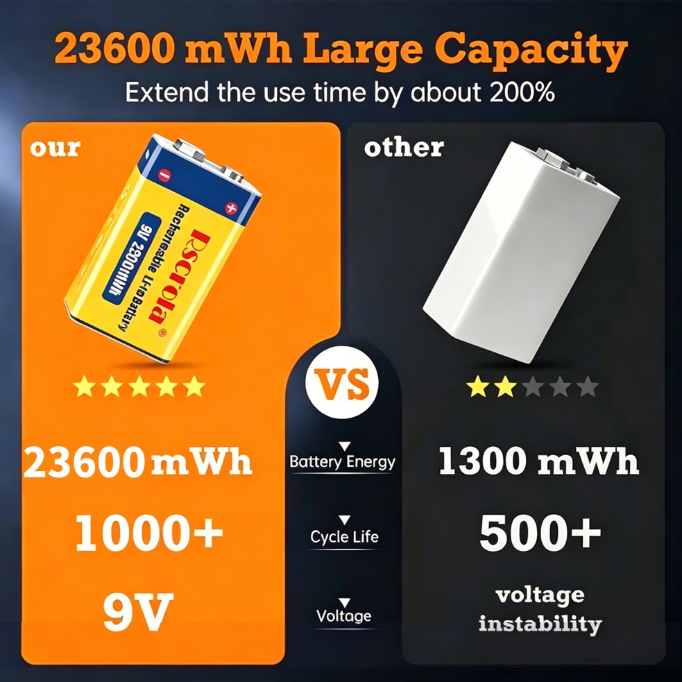 Oplaadbare 9V-batterij, 23600m - Smoke Detector Interconnected recensie en prijs