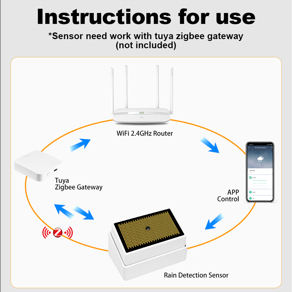 Tuya ZigBee Smart Rain Sensor  - Water Alarm Sensor recensie en prijs