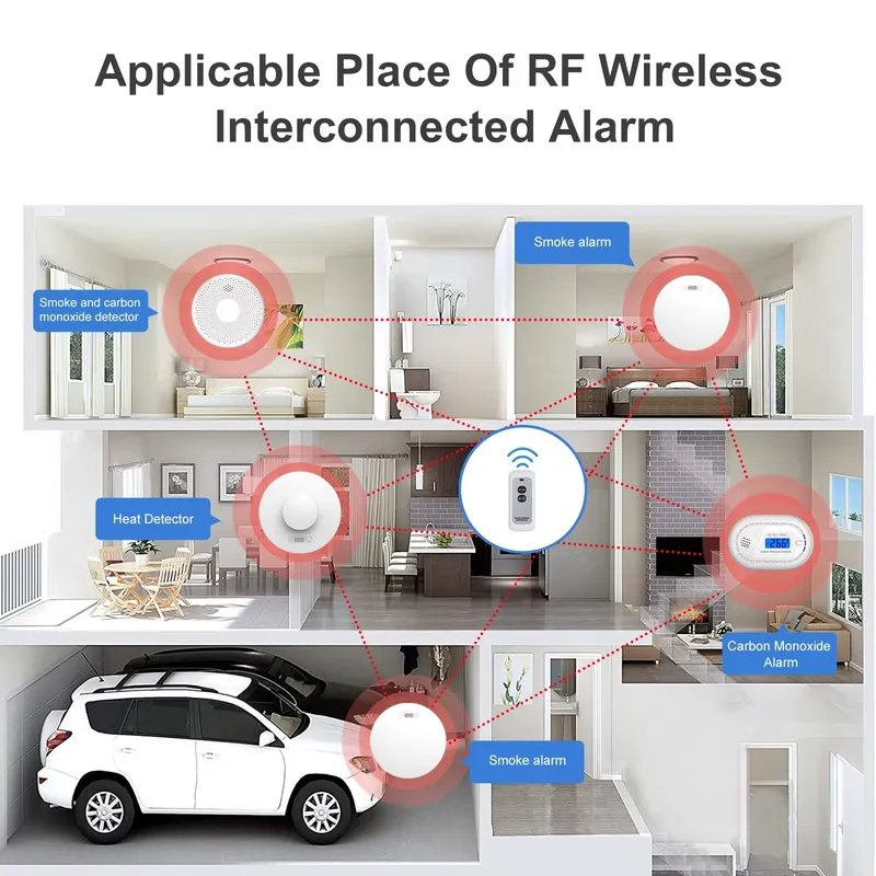 Rookmelder en koolmonoxidedete - Smoke Detector Interconnected recensie en prijs