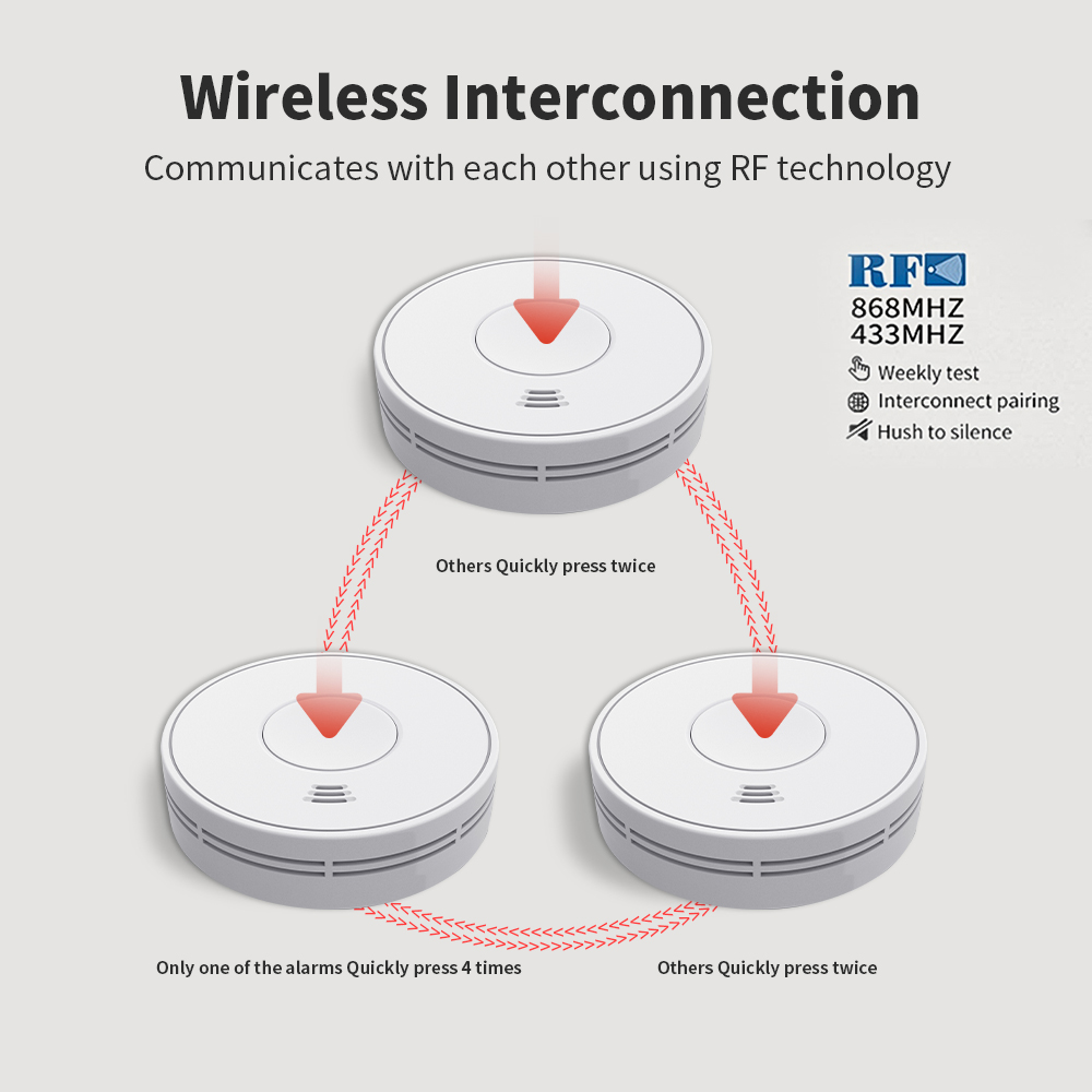 Draadloos onderling verbonden  - Smoke Detector Interconnected recensie en prijs